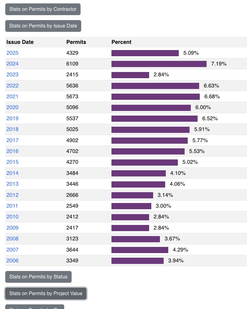 San Jose Building Permits - Map Search for San Jose’s 80K+ Building Permits